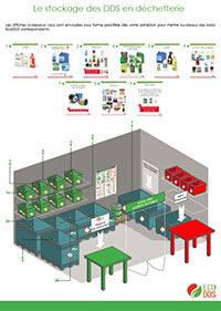 Plans Types De D chetteries EcoDDS